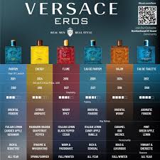 Versace Eros Fragrance Line